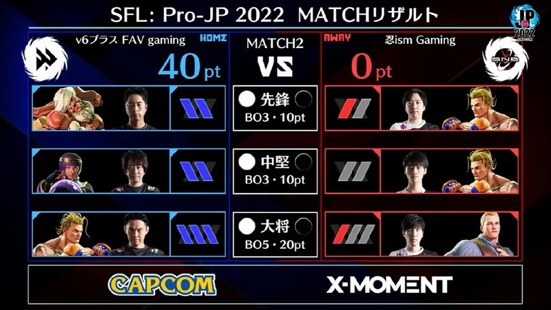 1巡目の試合結果。v6プラス FAV gamingが全勝、40ポイント獲得でリーチの状況に!