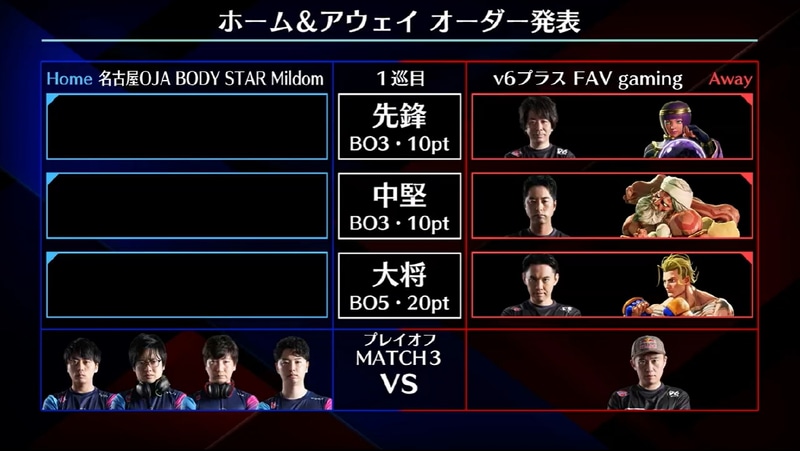 1巡目、アウェイとなるv6プラス FAV gamingの事前オーダーは、先鋒がsakoのメナト、中堅が鶏めしのダルシム、大将がときどのルーク、待機はボンちゃん
