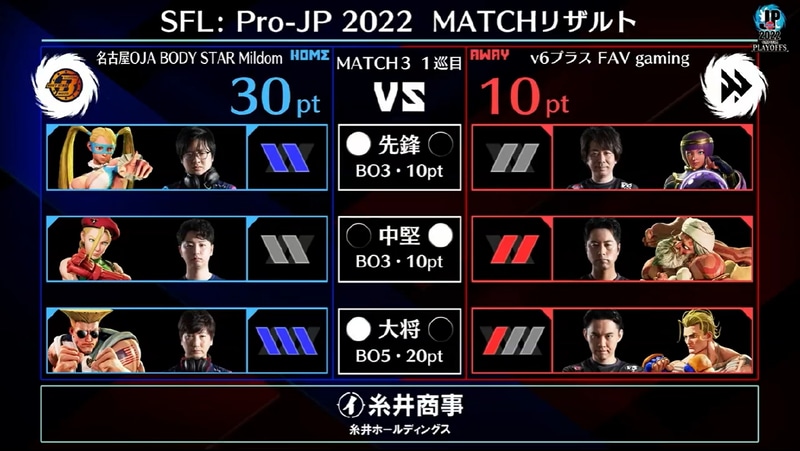 1巡目の試合結果