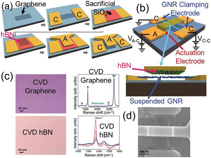 今回開発されたNEMSスイッチ