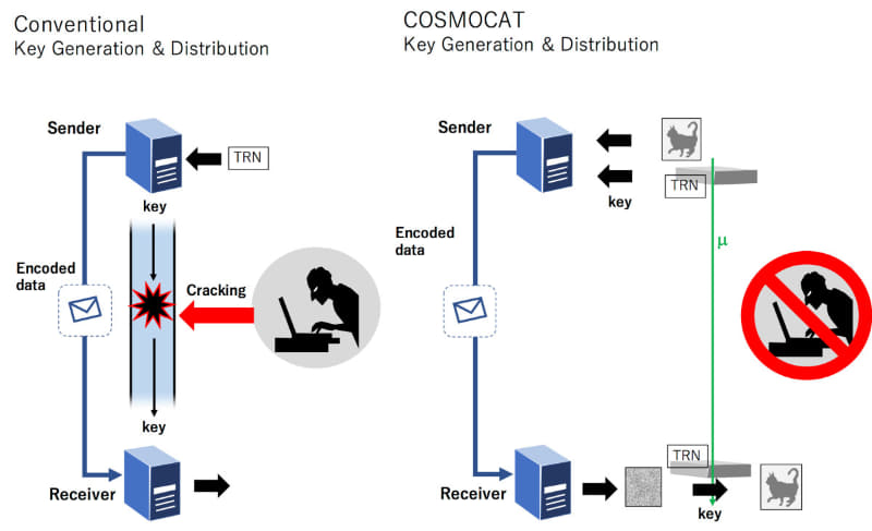 COSMOCATの原理(出典: Hiroyuki Tanaka/Muographix)