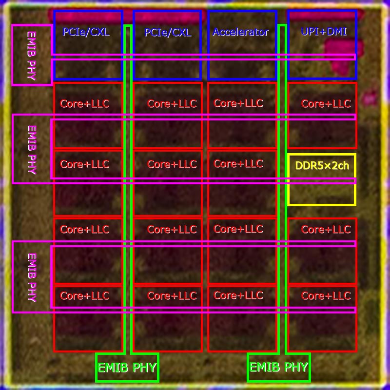 【図6】横方向のEMIB PHYが2本の横方向リングでまとめているのは、別に2つのリングが繋がっているという意味ではなく、この2本をまとめて1つのEMIBで接続するという意味である