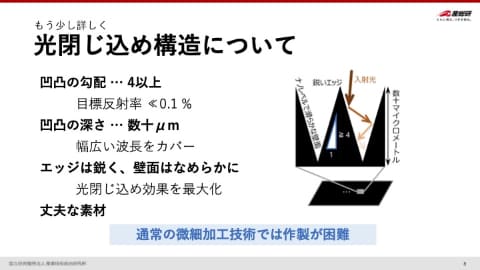 産総研、光を99.98%以上吸収する「至高の暗黒シート」。触れる