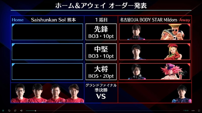 1巡目アウェイ、名古屋OJA BODYSTAR Mildomのオーダー。先鋒がウメハラガイル、中堅があきらキャミィ、大将がふ～どポイズン