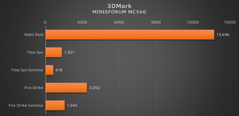 「3DMark」の結果グラフ