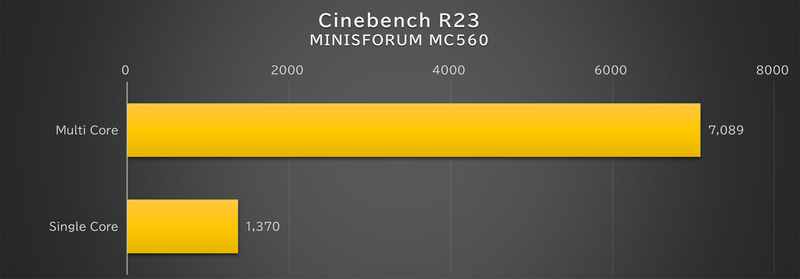 「Cinebench R23」の結果グラフ