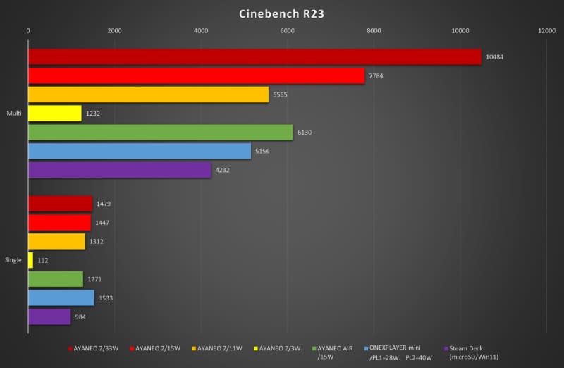 Cinebench R23の結果