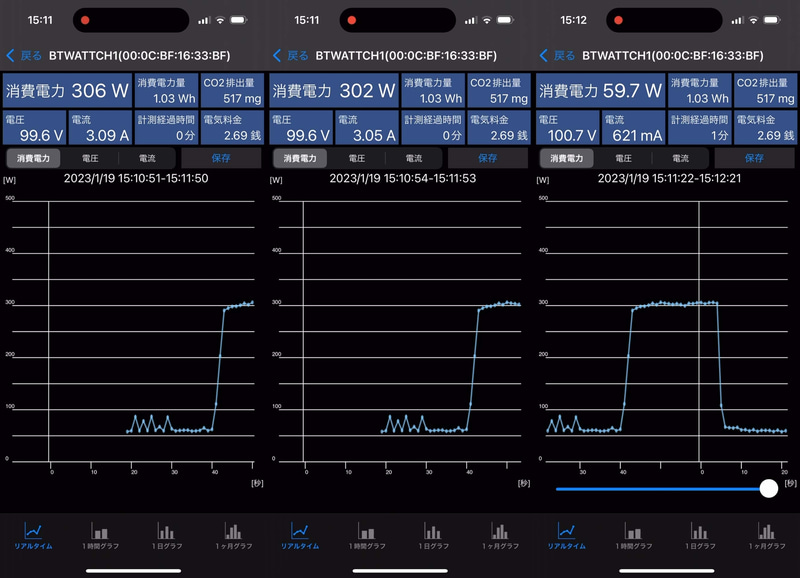 Cinebench R23.200実行中の消費電力は平均302.17W、最大306.135W、アイドル時の消費電力は平均59.75W