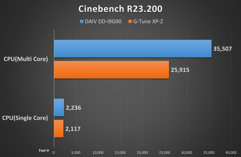 Cinebench R23.200