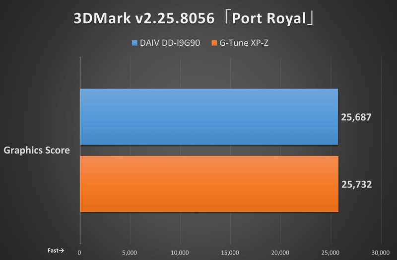 3DMark v2.25.8056「Port Royal」