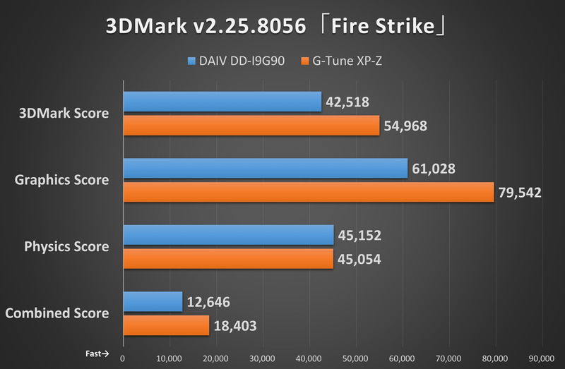 3DMark v2.25.8056「Fire Strike」