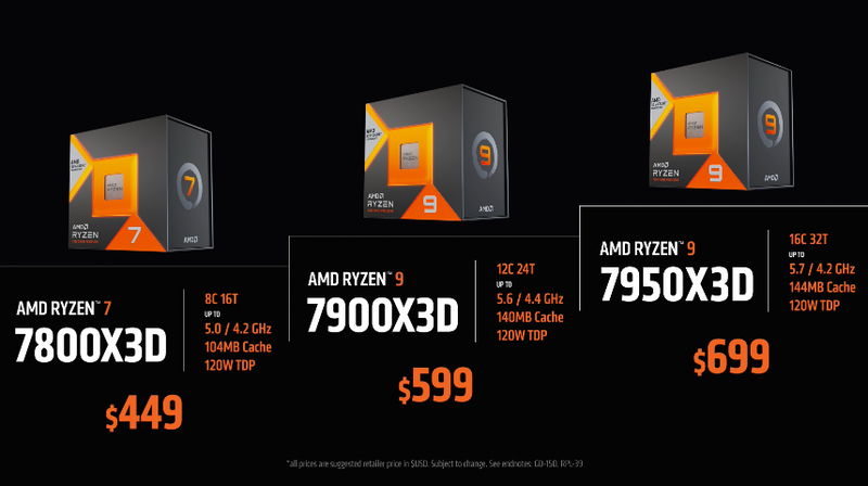Ryzen 7000X3Dシリーズ