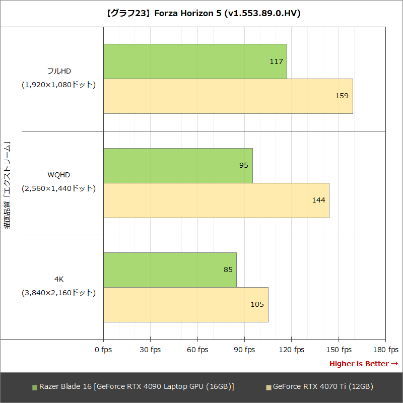 【グラフ23】Forza Horizon 5 (v1.553.89.0.HV)