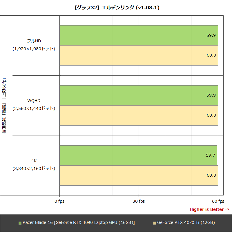 【グラフ32】エルデンリング (v1.08.1)