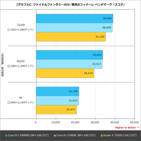 Hothotレビュー】6GHzのマイルストーンに達したCore i9-13900KSの性能