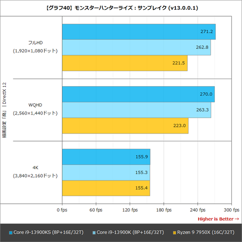Hothotレビュー】6GHzのマイルストーンに達したCore i9-13900KSの性能
