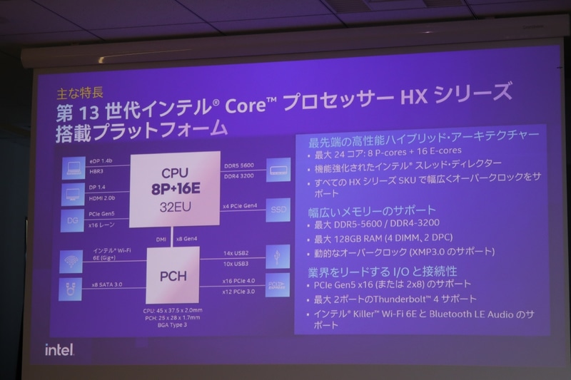 第13世代Core HXプロセッサの特徴