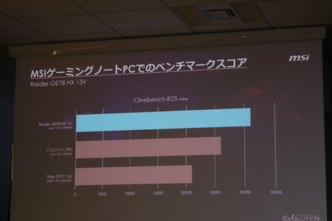 MSI、第13世代Core+GeForce RTX 40シリーズ搭載ノートPCを一挙投入