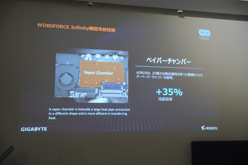 ベイパーチャンバーの大型化で冷却性能は35%向上