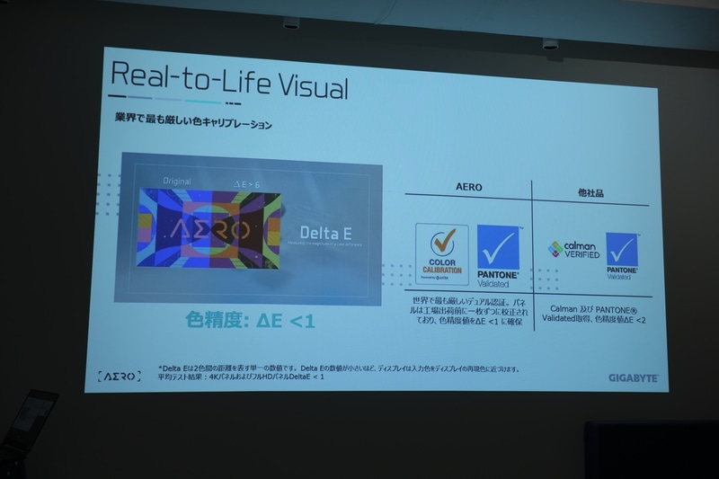 Delta E 1未満の色精度を謳う