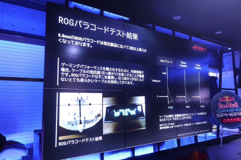 コードは「ROGパラコード」で、他社と比較して2倍以上柔らかいという