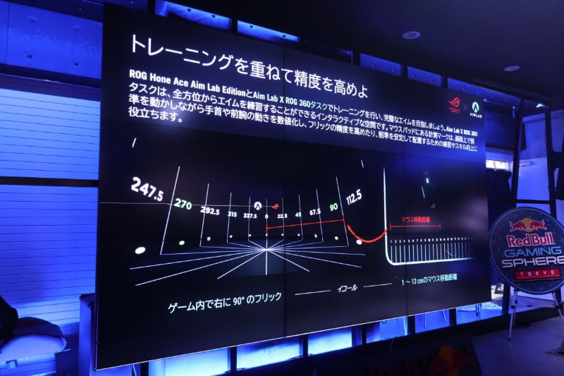 エイミングのトレーニングに最適としている