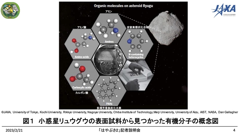 リュウグウの表面サンプルから見つかった有機分子の概念図