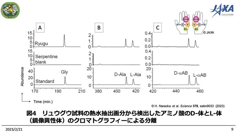 クロマトグラフィーによるアミノ酸の分離結果。上段がリュウグウ試料、中段が有機物のない蛇紋岩、下段がstandard