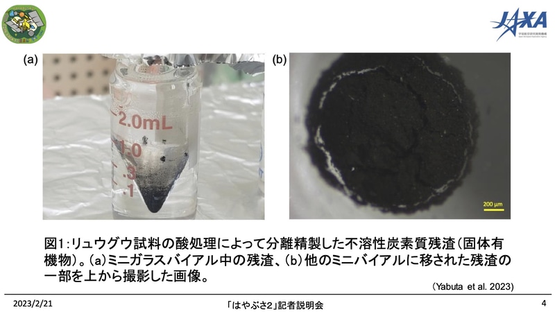 フッ酸と塩酸で無機物、層状ケイ酸塩などを溶かし、純度の高い固体有機物を生成。残った不溶性炭素質残渣を調べた