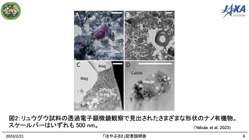 透過電子顕微鏡観察で見たリュウグウ試料。ナノサイズの有機物が鉱物と入り混じっている
