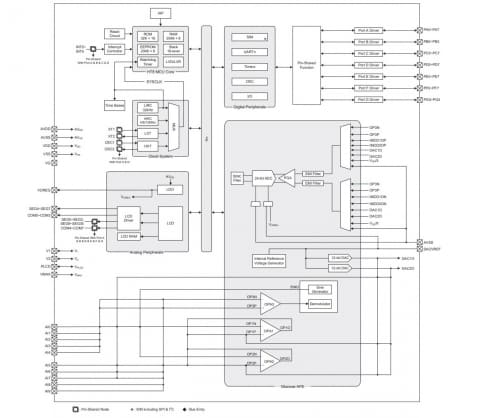 大原雄介の半導体業界こぼれ話】8bit MCUの夕暮れ - PC Watch