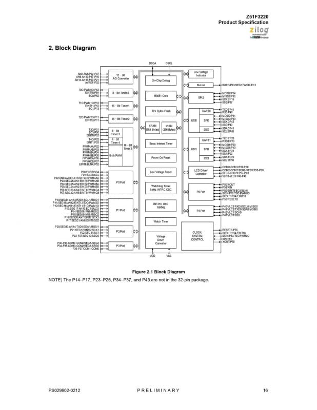 【図1】製品仕様を見ると一応主要な命令は概ね1～2cycleで処理できるので、かなり高速な部類ではあるとは思うのだが