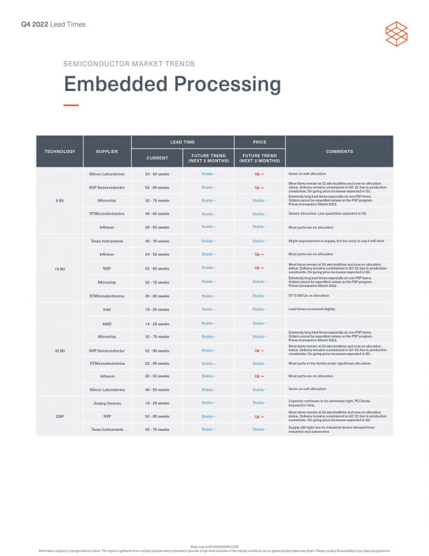 【写真】レポートのEmbedded Processingのページ。8/16bitはさらに価格も上がる傾向とのこと