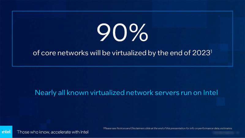 Intelによれば、2023年の終わりまでに90%のコアネットワークの仮想化が進む見通し、そのほぼすべてがIntelベースになっているという(出典:Intel at MWC 2023、Intel)
