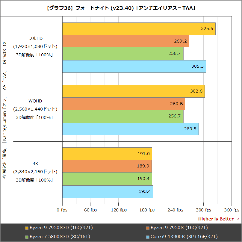 ryzen9 7950x3d RTX3060ti　動作確認済　最新DDR5搭載！ g36_l.png