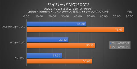 タブレットなのにRTX 4060搭載はすごすぎ！オンもオフもPCはこれ1台で