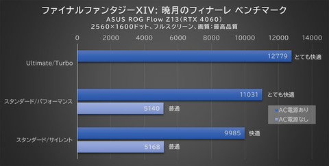 タブレットなのにRTX 4060搭載はすごすぎ！オンもオフもPCはこれ1台で