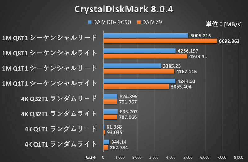 CrystalDiskMark 8.0.4