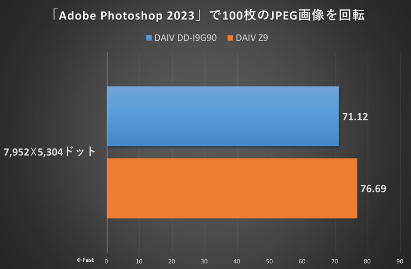 「Adobe Photoshop 2023」で100枚のJPEG画像を回転