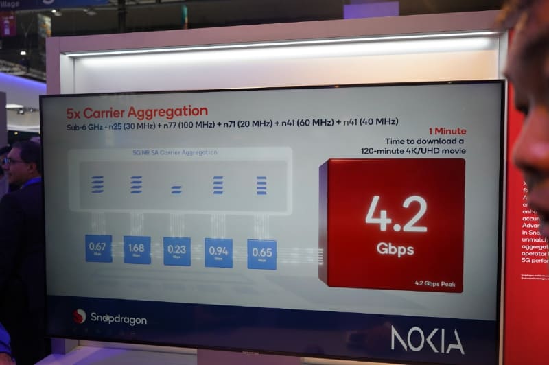 Sub5で5xCAが可能になっている