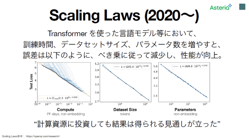 Scaling Laws
