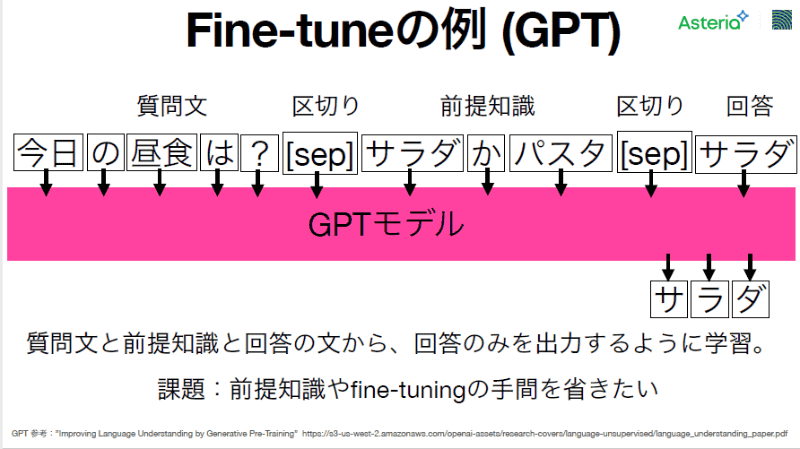 Fine tuningの例
