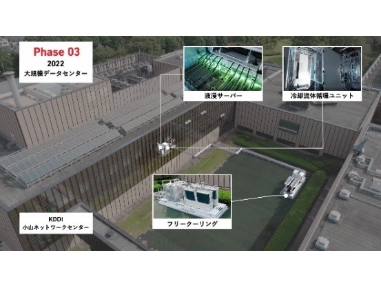 液浸データセンター