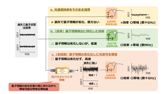 新開発の技術