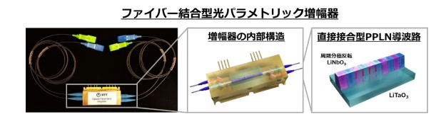 光パラメトリック増幅器