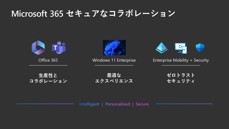 セキュアなソリューション群