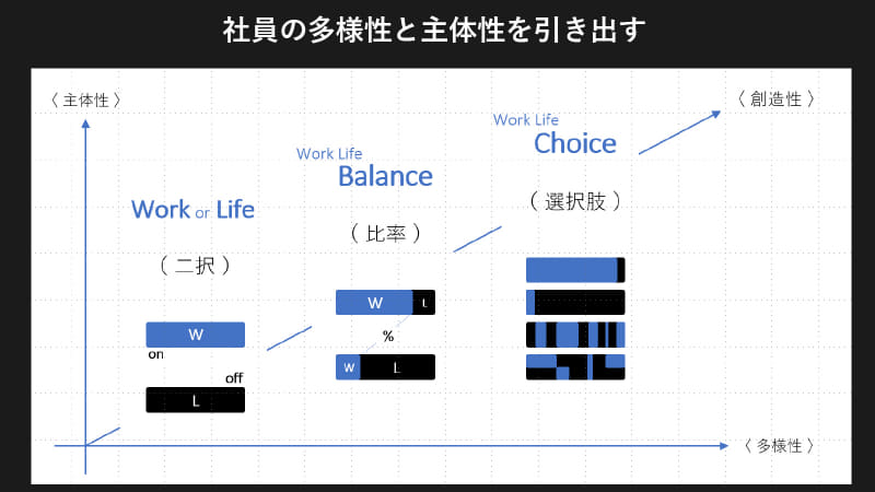 ワークライフチョイス