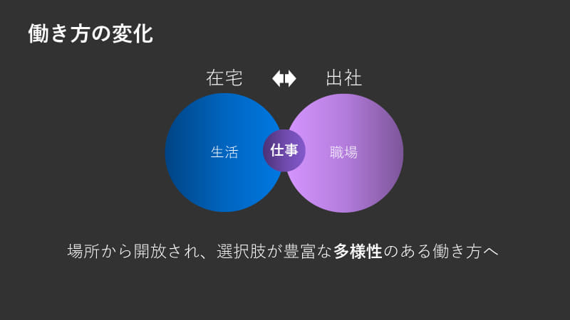 多様性のある働き方へ