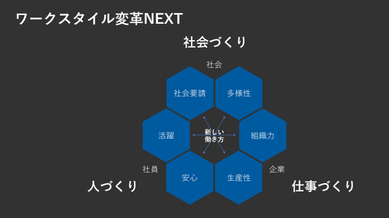 新しいワークスタイル