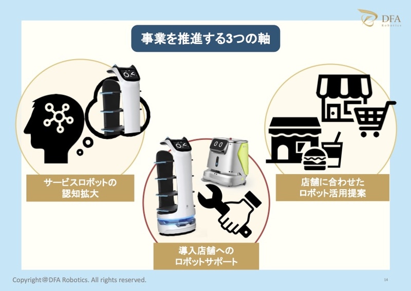 認知拡大、サポート、活用提案の3本柱で事業を推進中